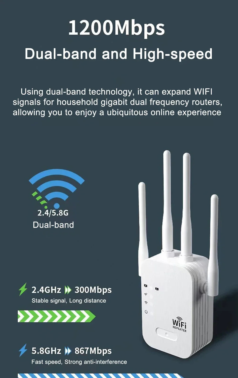 5G 2.4G Dual-band 300Mbps 1200Mbps WiFi Repeater Wireless Extender WiFi Booster Network Amplifier Long Range Signal WiFi Router