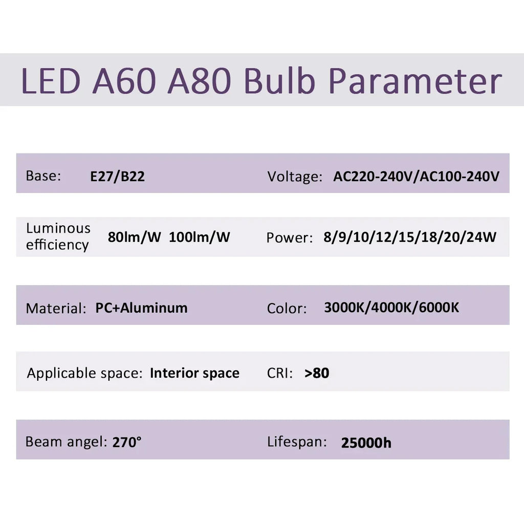 20PCS  Led Bulb Lamps A60 A80 E27 B22 AC120V AC220V Light 8W 18W 24W 3000K/4000K/6000K Lamps for Home Office Lighting Lampara