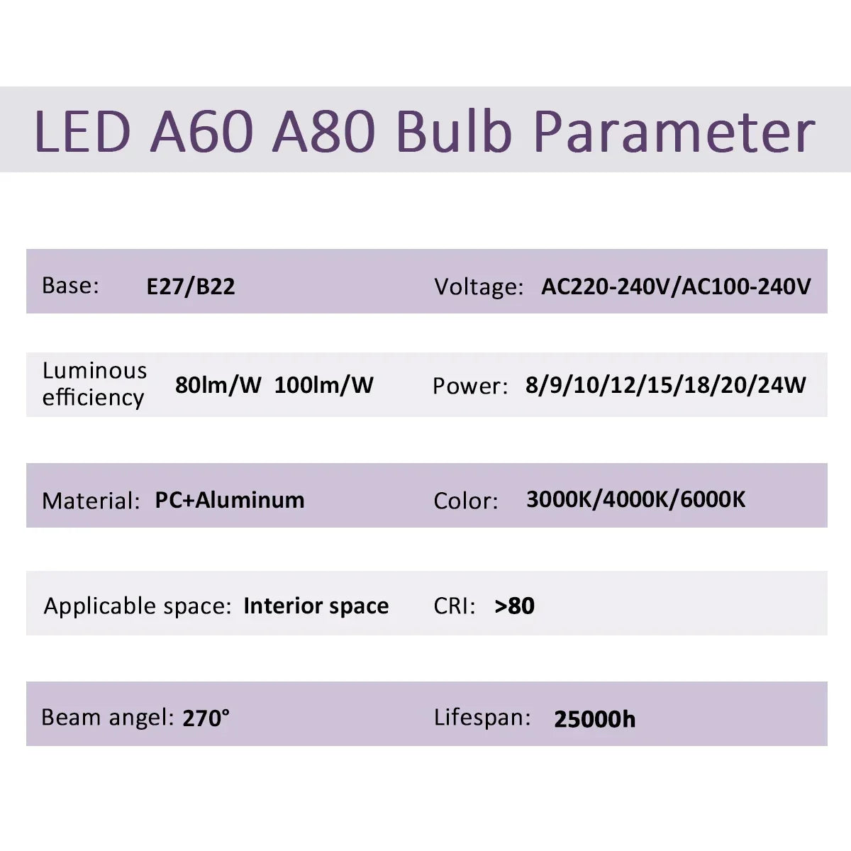 20PCS  Led Bulb Lamps A60 A80 E27 B22 AC120V AC220V Light 8W 18W 24W 3000K/4000K/6000K Lamps for Home Office Lighting Lampara