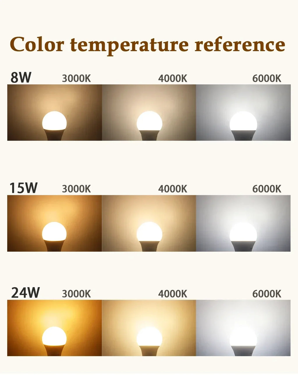20PCS  Led Bulb Lamps A60 A80 E27 B22 AC120V AC220V Light 8W 18W 24W 3000K/4000K/6000K Lamps for Home Office Lighting Lampara