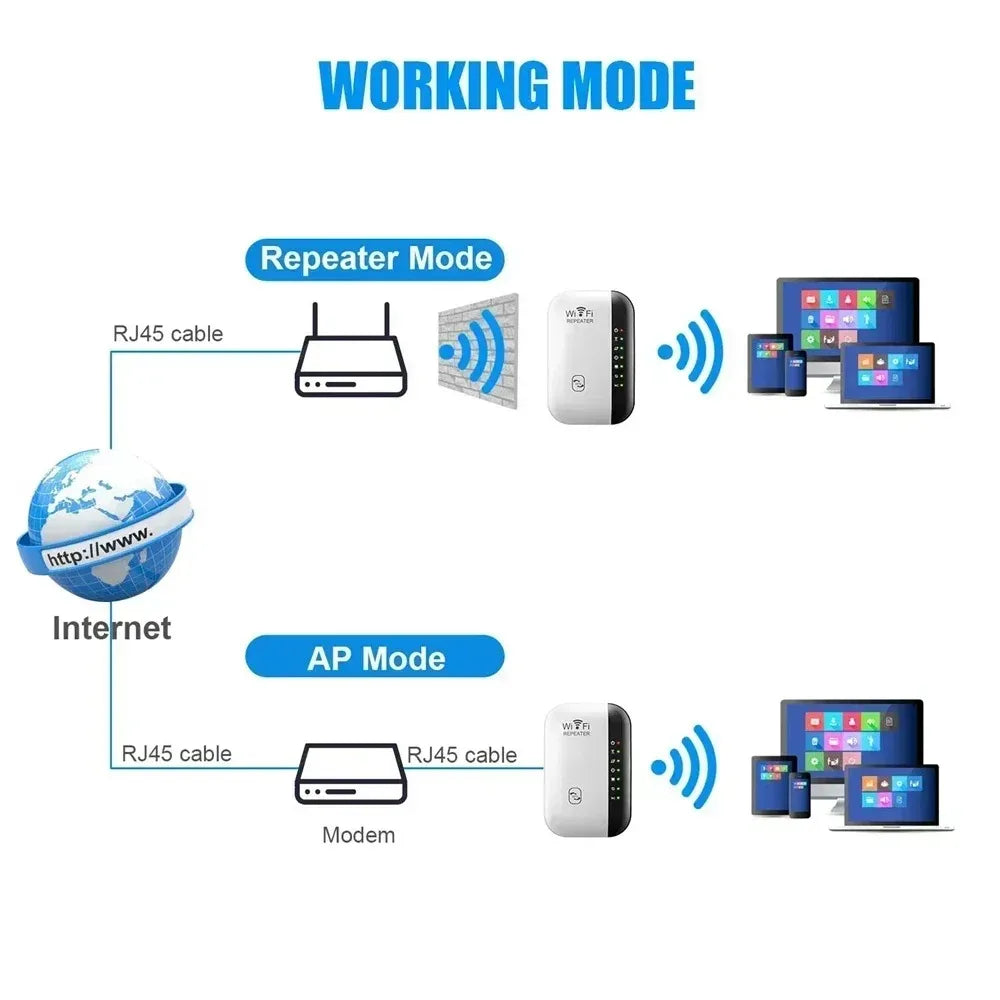 300Mbps Wireless WiFi Amplifier WIFI Repeater Extender 802.11N Booster Repetidor Amplifier Wi Fi Reapeter