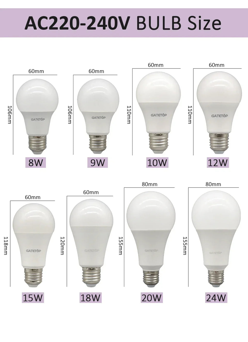 20PCS  Led Bulb Lamps A60 A80 E27 B22 AC120V AC220V Light 8W 18W 24W 3000K/4000K/6000K Lamps for Home Office Lighting Lampara