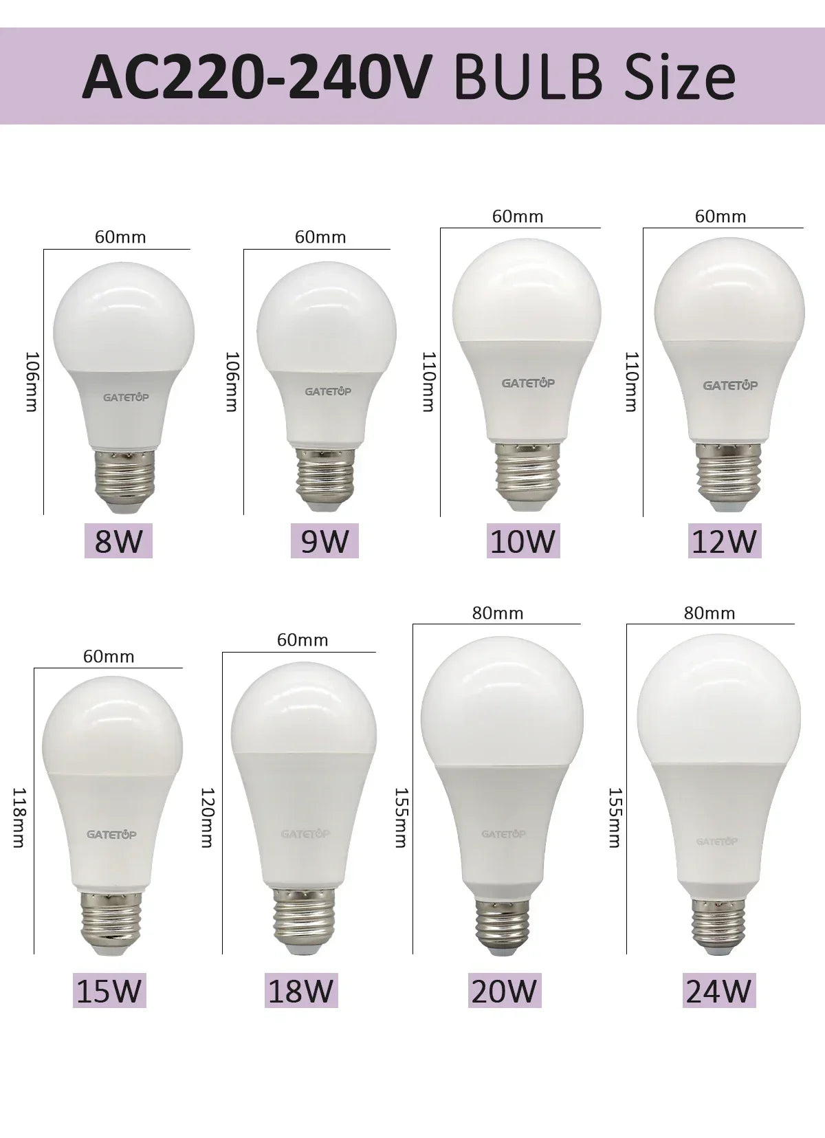 20PCS  Led Bulb Lamps A60 A80 E27 B22 AC120V AC220V Light 8W 18W 24W 3000K/4000K/6000K Lamps for Home Office Lighting Lampara